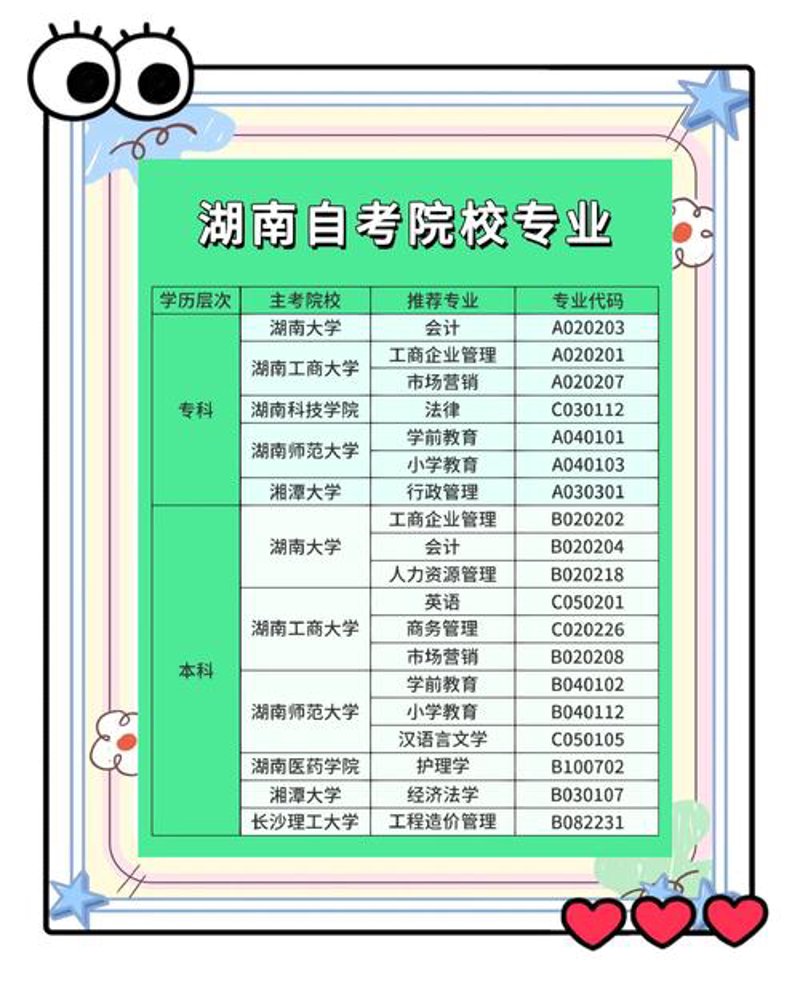长沙自考本科